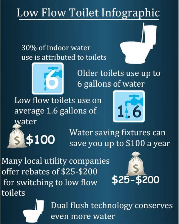 an-extra-low-flow-toilet-jlc-online